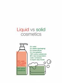 Infographic liquid vs solid